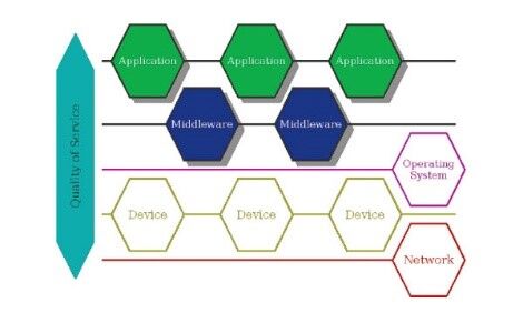 情報システムの基盤となるシステムソフトウェアを研究