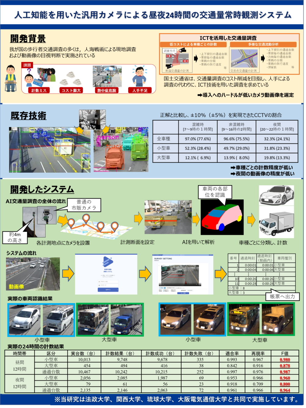 人工知能を用いた汎用カメラによる交通量常時観測システム