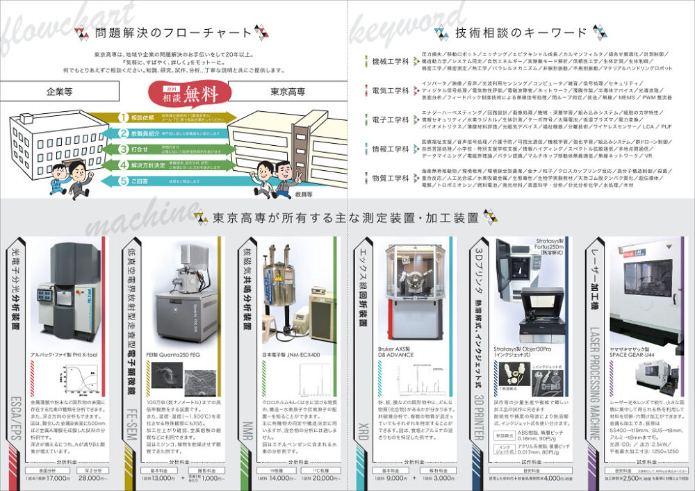 ご相談の多くは分析や試作で解決します。もちろん詳細解説付き