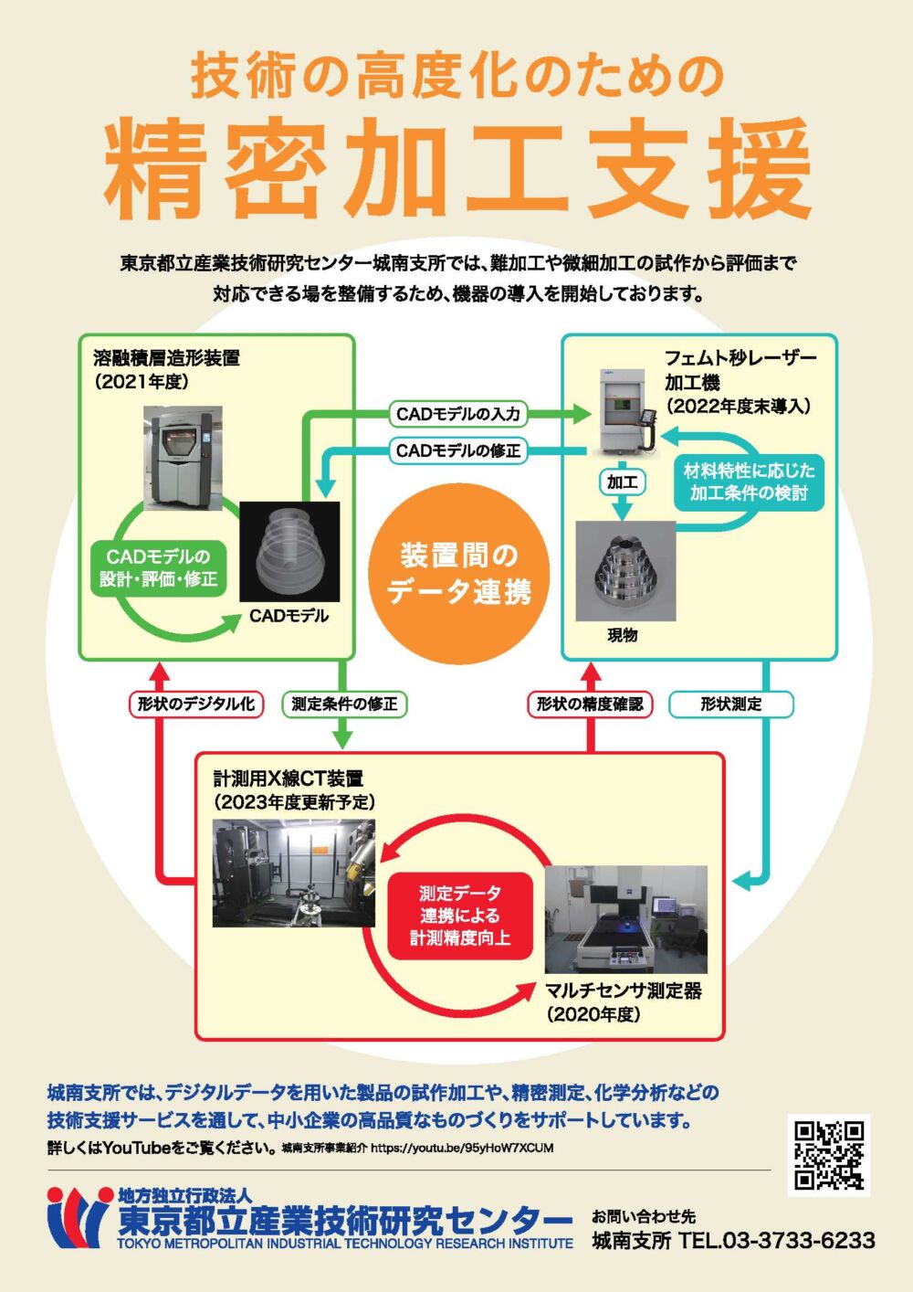 都産技研城南支所の製品開発支援体制ご紹介