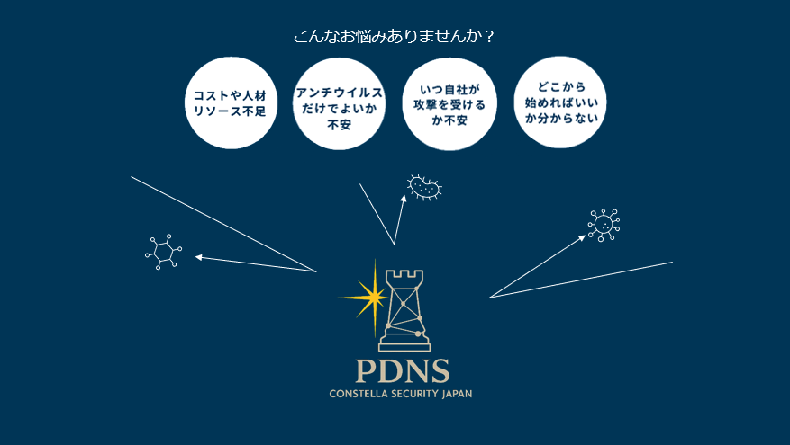 中小企業のはじめてのサイバー防御に最適な製品です