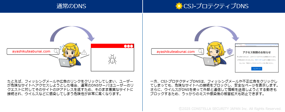 インターネット上の脅威をリアルタイムで検出しリスクを軽減