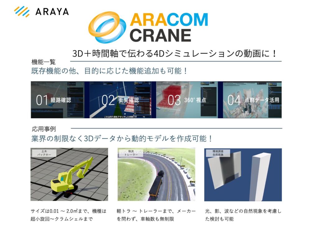 ３D＋時間軸で伝わる４Dシミュレーションの動画に