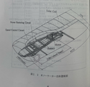 継承した過去のソーラーカー研究の記録