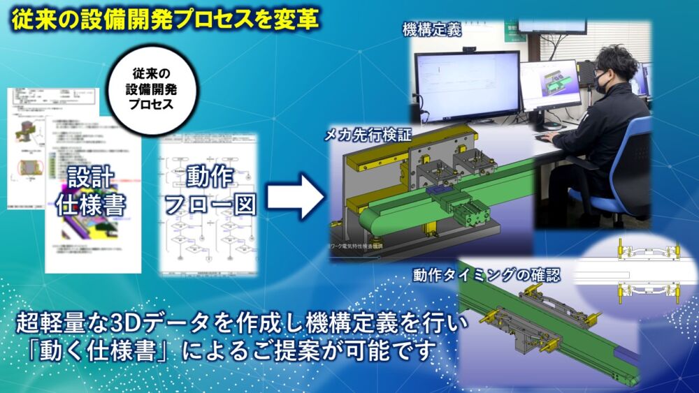 タイミングチャートと連動したアニメーションによる動作確認