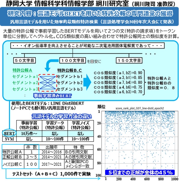 BERTを用いた類似特許検索(情報学部綱川研究室との共同研究)