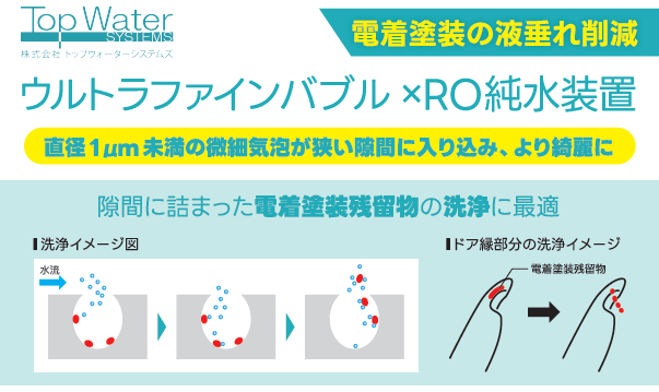 直径１μｍ未満の微細気泡により電着塗装残留物の洗浄に最適