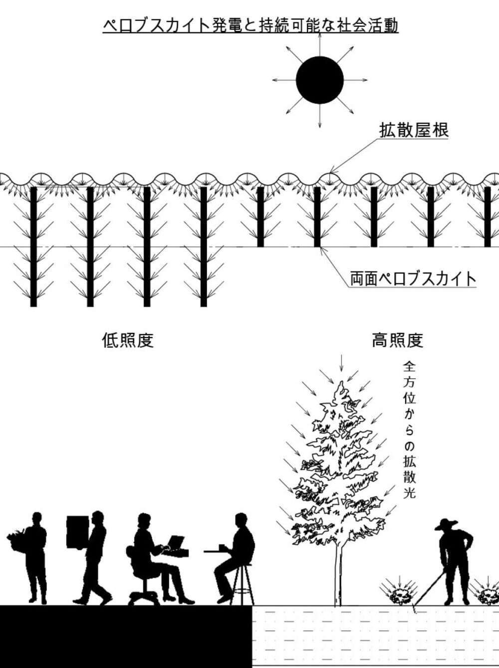 ペロブスカイトの短所を解決し長所を活かす技術