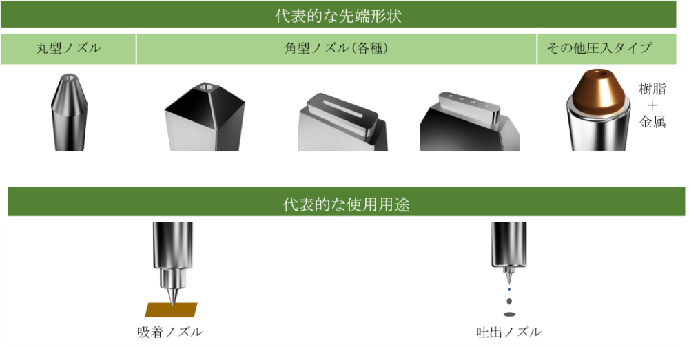 各種ノズル製作