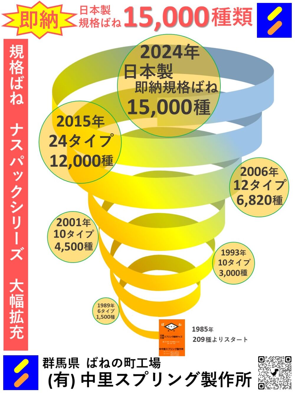 日本製即納規格ばね　【ナスパックシリーズ15,000種】
