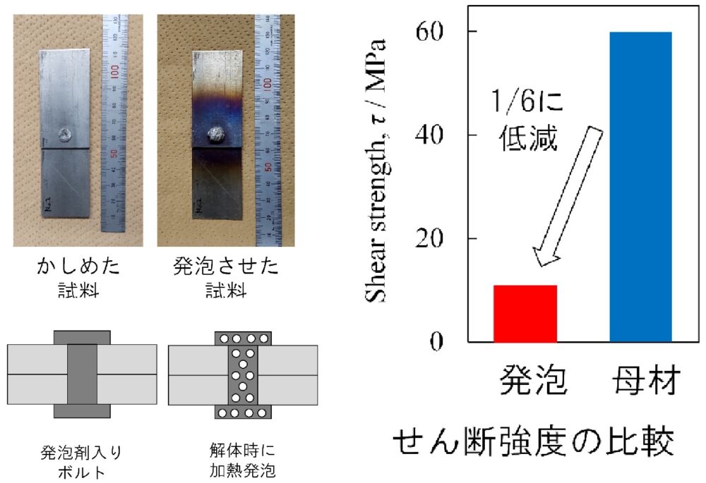 リベットの発砲による易解体