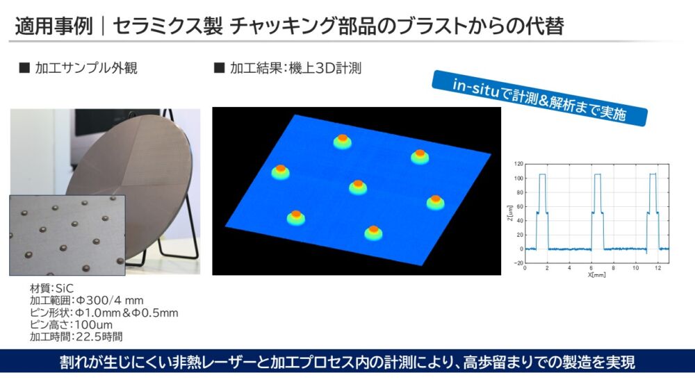 ブラストなどの既存工程では難しい形状やリペアが簡単に可能です。