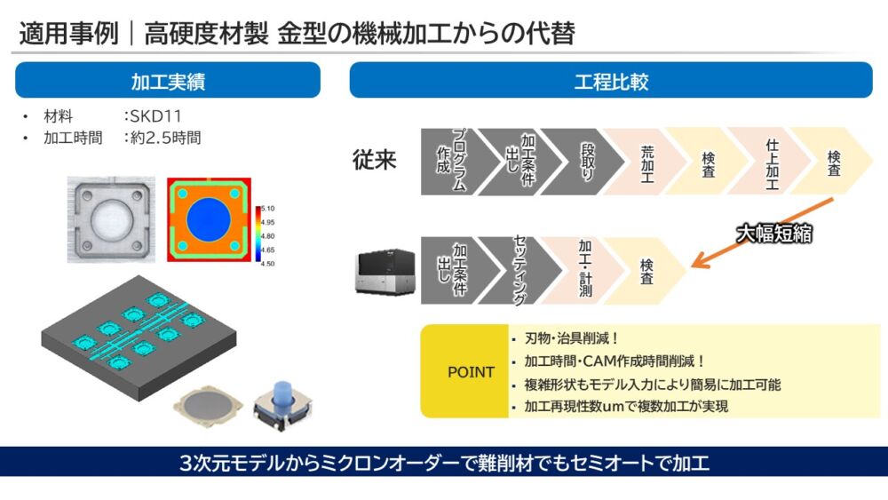CADモデルと計測結果から加工パスを自動生成します。