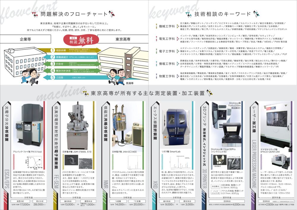 ご相談の多くは分析や試作で解決します。結果は詳細説明します